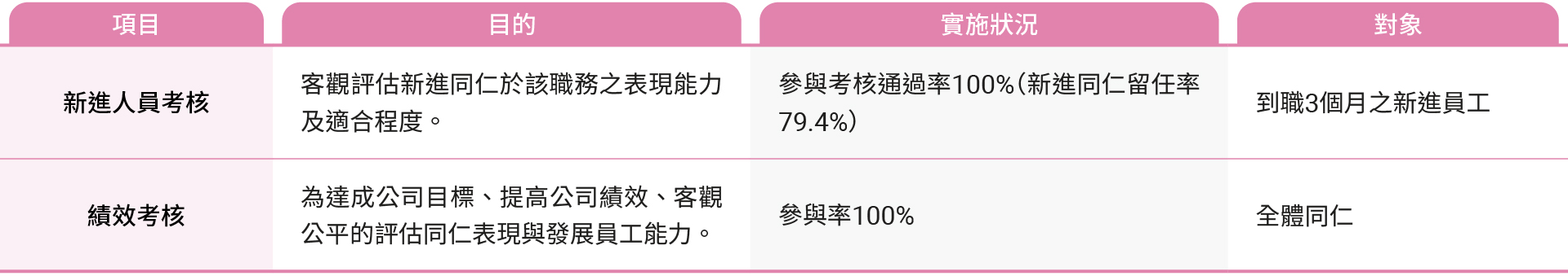 績效考核制度